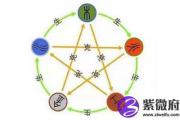 玄空风水排盘软件下载 玄空风水九星是什么？