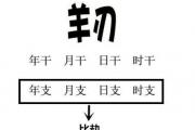 什么样的八字算是羊刃 - 八字羊刃是什么意思