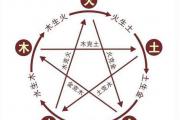 五行属水的最佳行业 五行为水的行业是什么