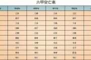&*&*&大运遇空亡怎么样 - &*&*&十神空亡的意象