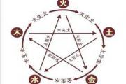 怎样判断五行？怎么知道自己五行缺什么？