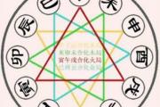 &*&*&辰亥午酉全怎么样 - &*&*&地支刑冲的表现