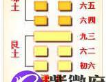谦虚是取福之道：从“谦”卦看谦虚的六种境界