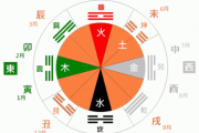 什么是水命人？水命人什么时候出生最旺？