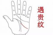 关于掌纹的秘密全图解，教你怎么用手掌纹算命