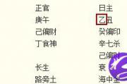 从生日看你农历五月（6月6日-7月7日）运程