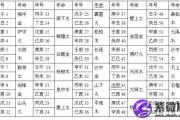 涧下水命适合什么职业