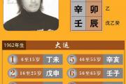 周星驰八字伤官克官喜欢夸张搞怪