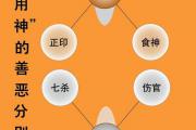 清朝以前以八字格局论命的子平法