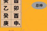《渊海子平》论合禄格的取用与行运