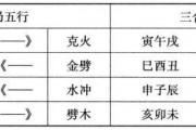 命带神煞孤辰寡宿有什么含义