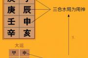 《渊海子平》论润下格的取用与行运