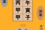 《渊海子平》论拱贵格的取用及行运