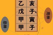 《渊海子平》论印绥格的取用与行运