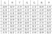 &*&*&十神表怎么看查询