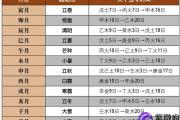 二十四节气与日主旺衰的判断
