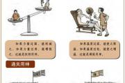 清朝以后以五行旺衰论命的子平法
