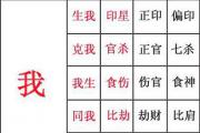 八字十神分析人生有哪些负赘