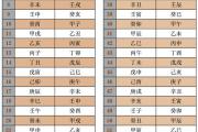 什么是胎元与胎息，如何推算胎元与胎息