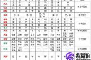 八字隔角是什么意思