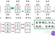 八字流霞是什么意思