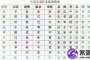 八字天医什么意思