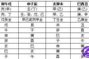 八字亡神什么意思