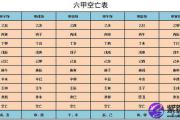 八字空亡是什么意思