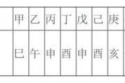 八字文昌贵人是什么意思