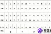 八字红鸾天喜查法