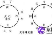 八字算命健康运势