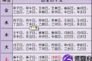 八字相生有什么好处