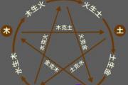 根据八字五行度过人生低潮