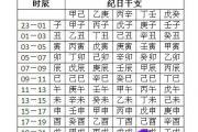 生辰八字喜用神查询表