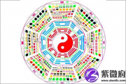后天八卦代表什么 第四十七卦好不好