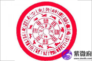 后天八卦代表什么 第四十九卦好不好
