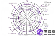 后天八卦代表什么 第四十五卦好不好