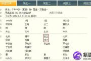 从生日看你的春天运势：这几种人红运当头多财多金！