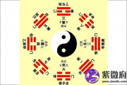 后天八卦代表什么 第三十八卦好不好