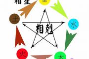 江南易林：五行生克的奥秘你知道多少