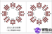 后天八卦代表什么 第三十一卦好不好