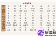 后天八卦代表什么 第三十三卦好不好
