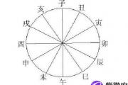八字地支丑未相冲是什么意思？