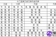 八字地支丑午相害代表什么？