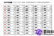 2019年称骨算命表：四两四钱命运详解