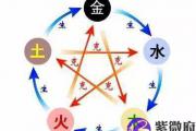 易学风水中的八卦、五行知识