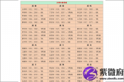 2019年称骨算命表：四两八钱命运详解
