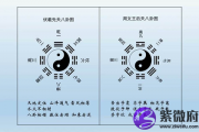 后天八卦代表什么 第二十一卦好不好