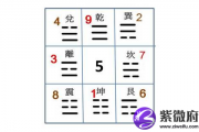 后天八卦代表什么 第十八卦好不好