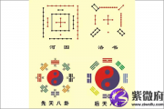 后天八卦代表什么 第十四卦好不好